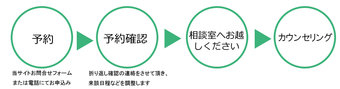 ご予約方法